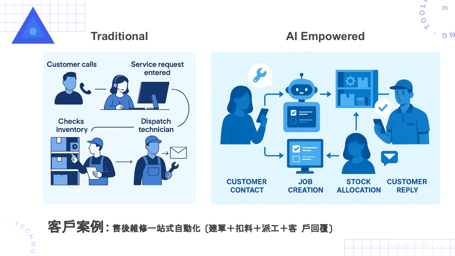 Traditional vs AI Empowered:售後維修一站式自動化