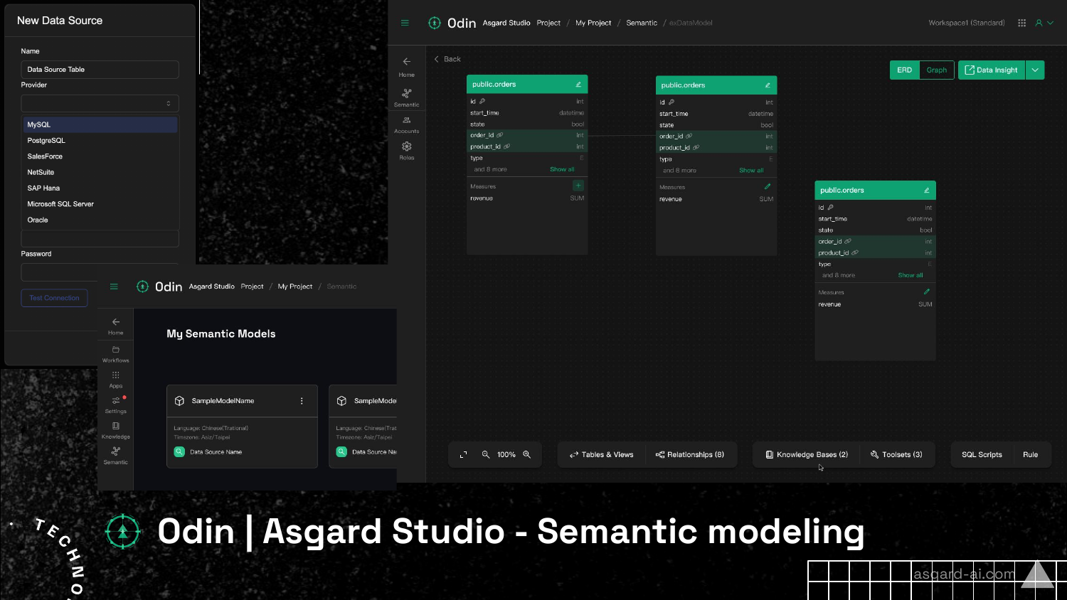 Odin Semantic Modeling