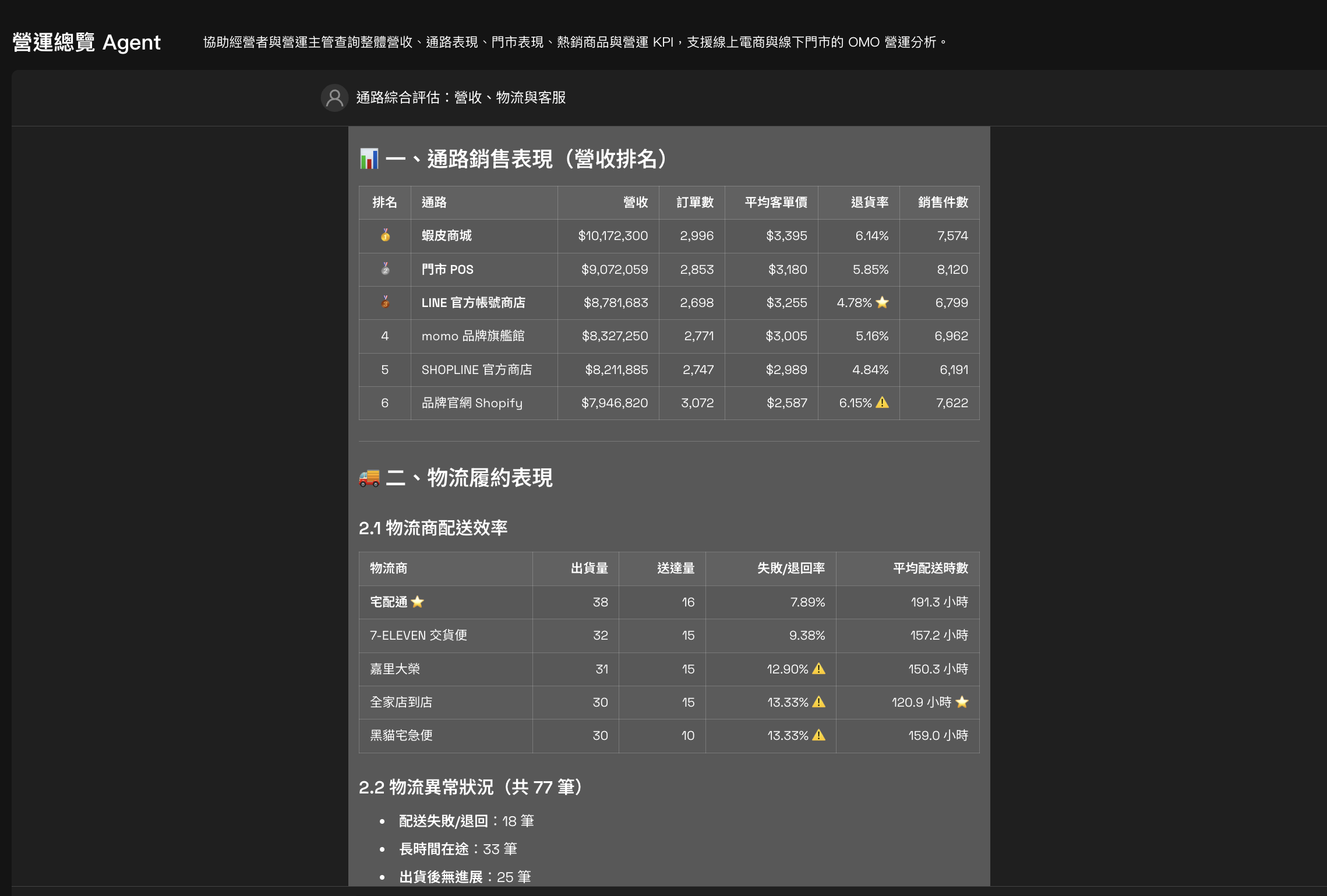 通路健康度綜合觀察