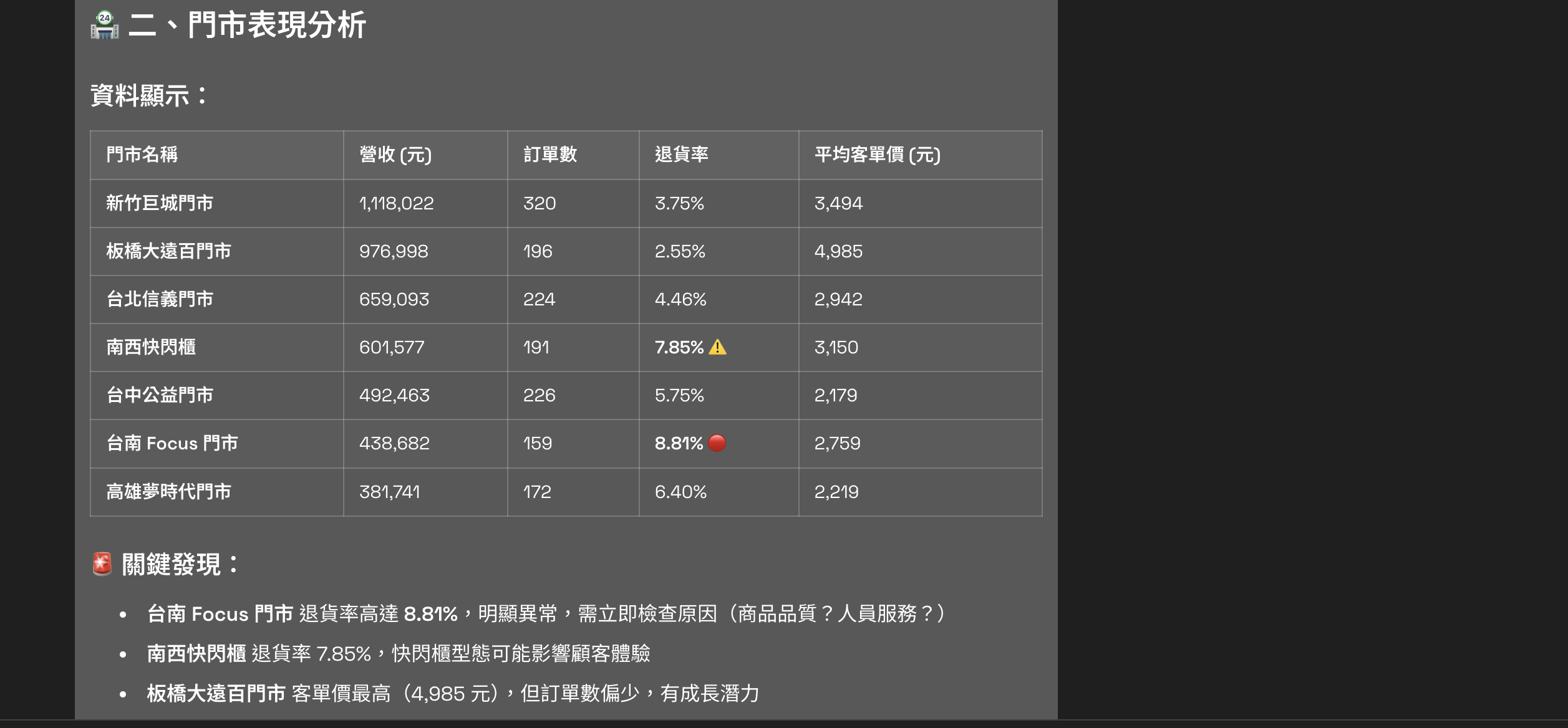 Agent 把營收問題拆成三方向