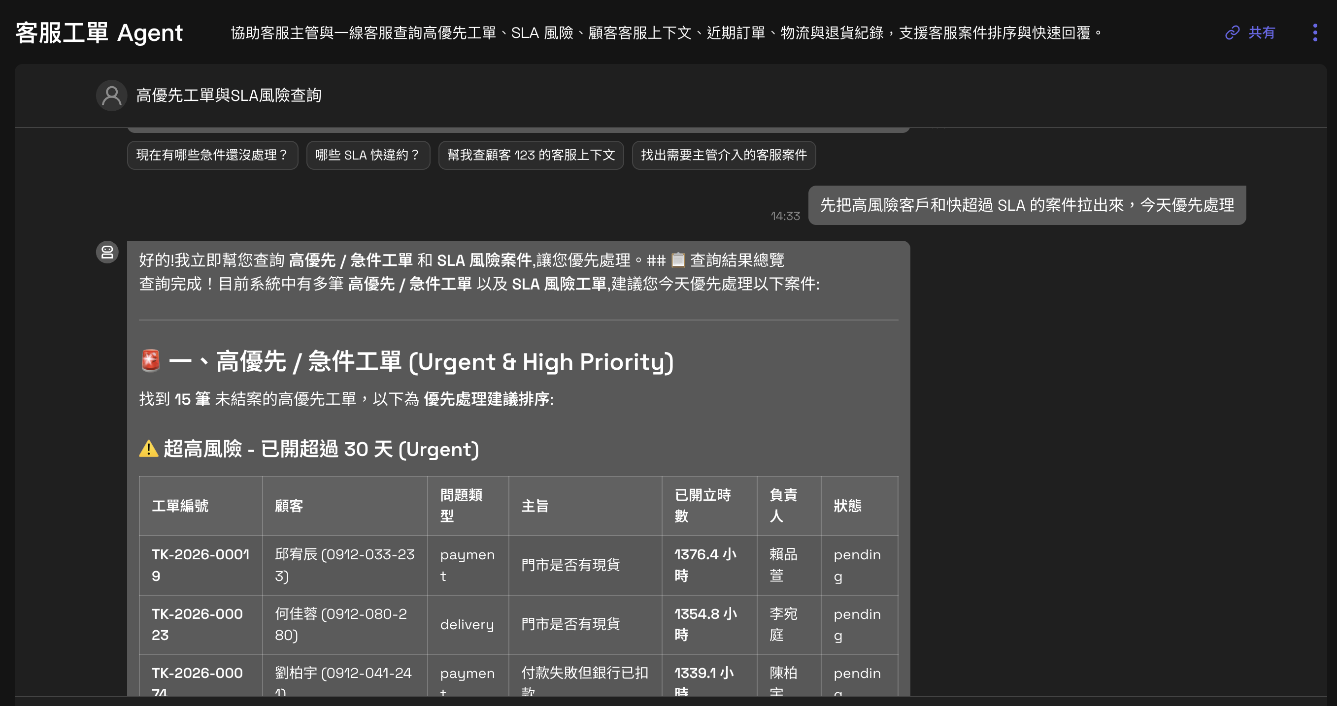 客服工單 Agent SLA 風險案件