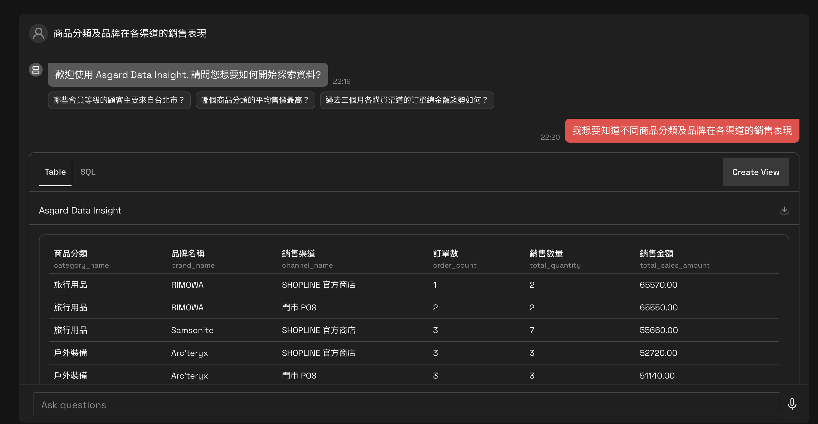 Insight Agent 整理的共用 Dashboard