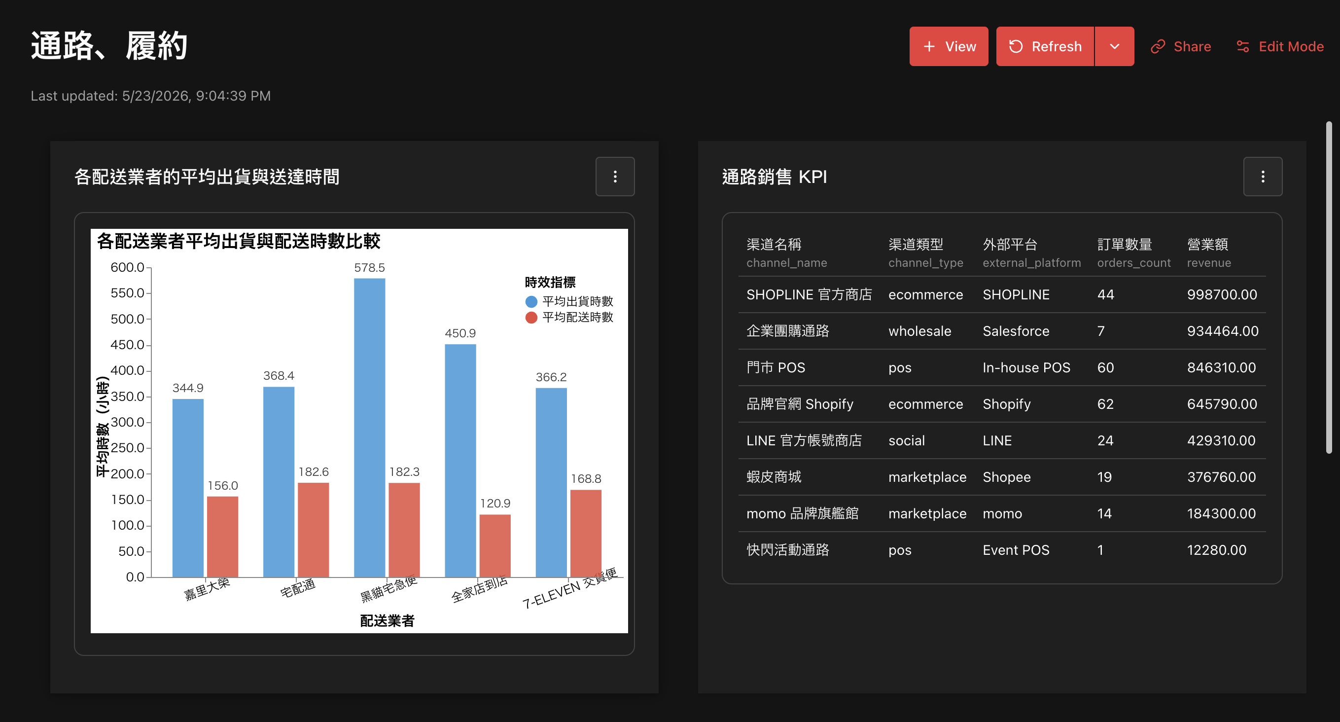 通路訂單履約狀態