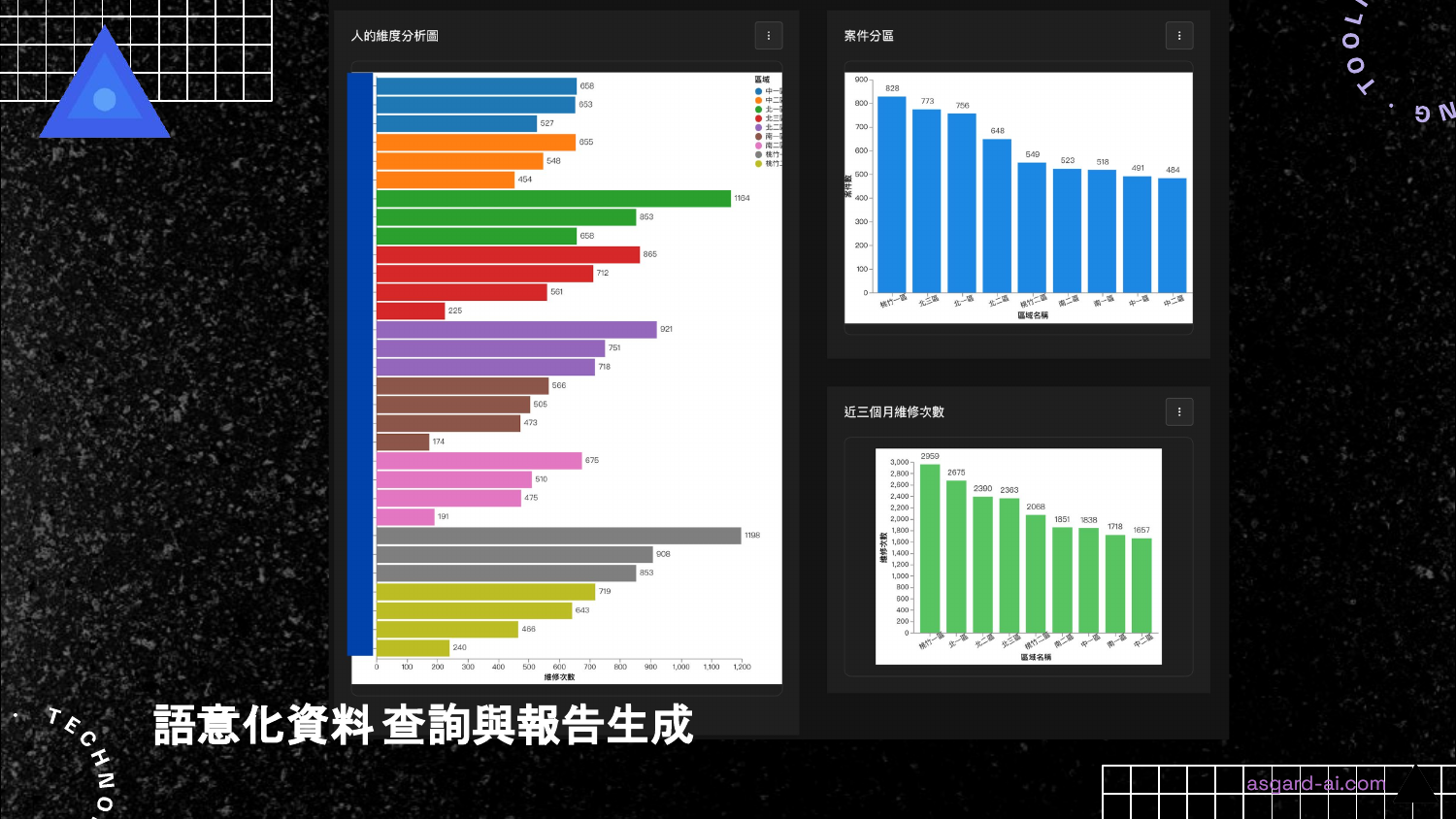 語意化查詢 + Gen BI