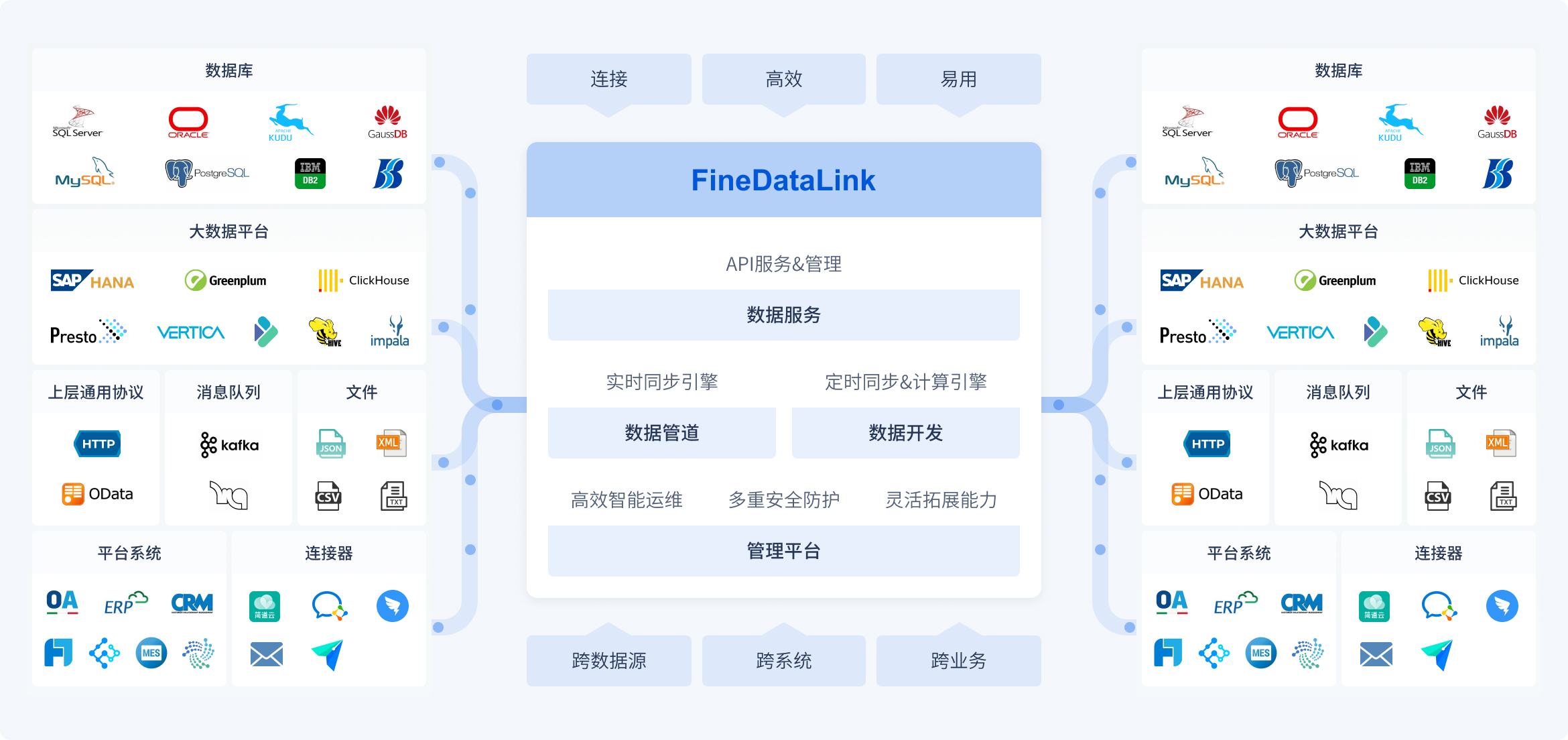 FineDataLink 官方產品架構