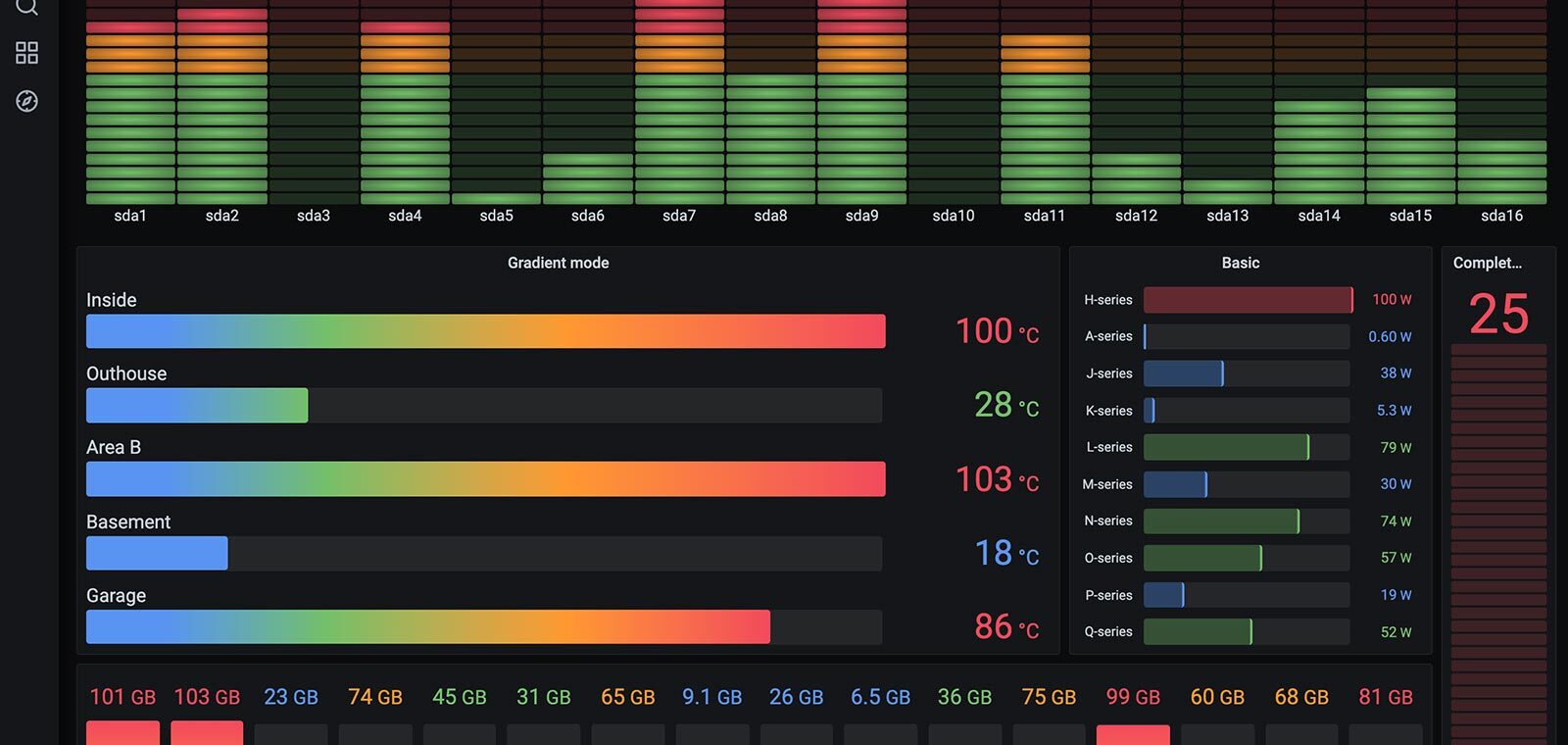 Grafana 看板